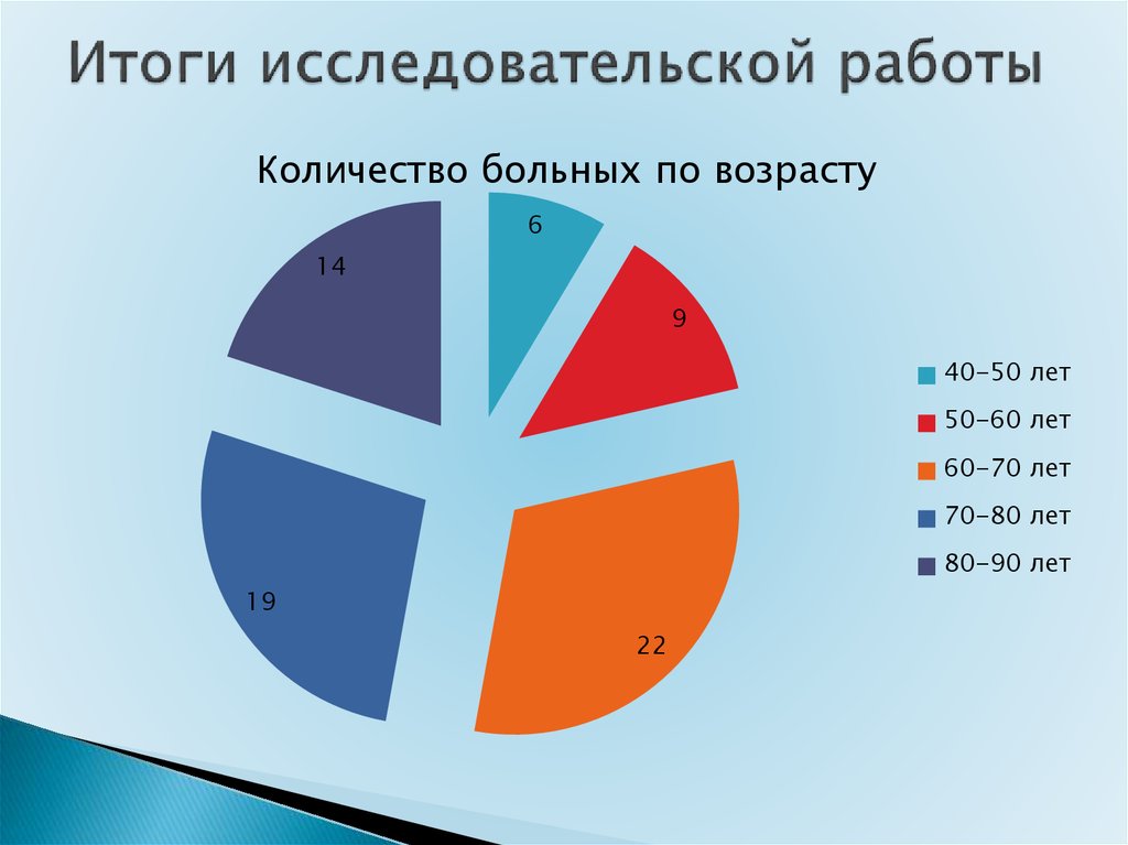 Итоги исследовательской работы