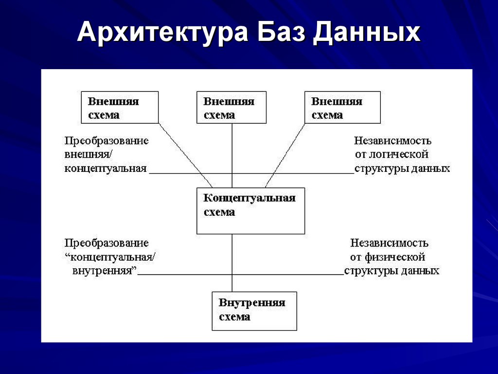 epub методические указания к практическим работам по курсу высокоуровневые методы программирования 2002