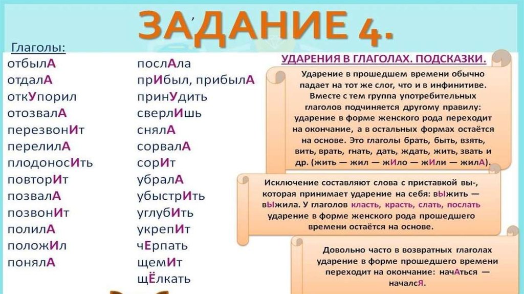 Ударение в слове аккуратный. Слова исключения ударения. Ударения исключения ЕГЭ. Правильное ударение в словах.