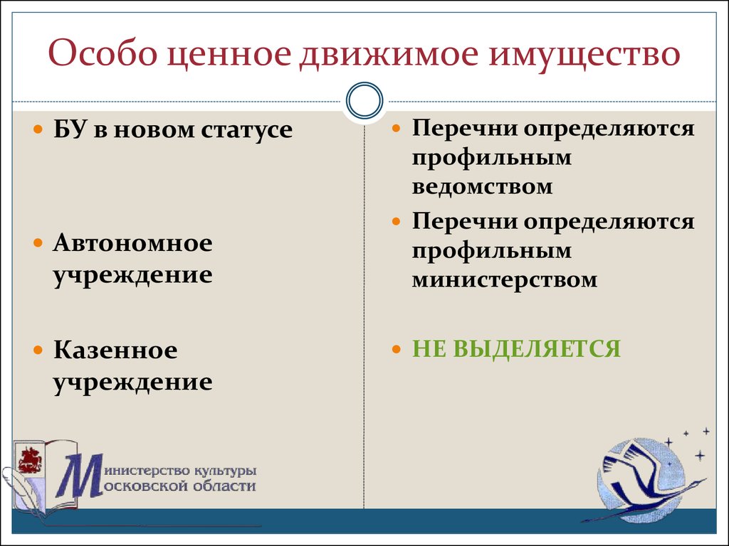 Иное движимое имущество учреждения. Особоценнок движимое имущество. Особо ценное движимое имущество это. Особо ценное имущество учреждений. Перечень движимого имущества.