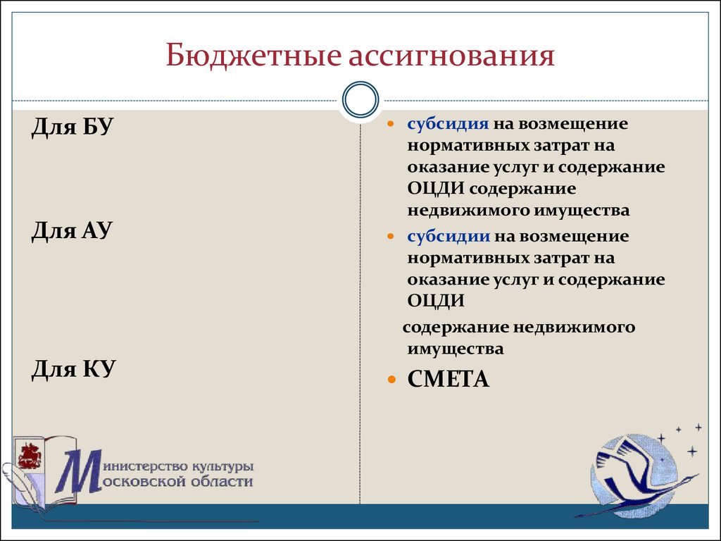 Бюджетные ассигнования бюджета. Бюджетные ассигнования это. Понятие и виды бюджетных ассигнований.. Бюджетные ассигнации это. Бюджетные ассигнования это простыми.