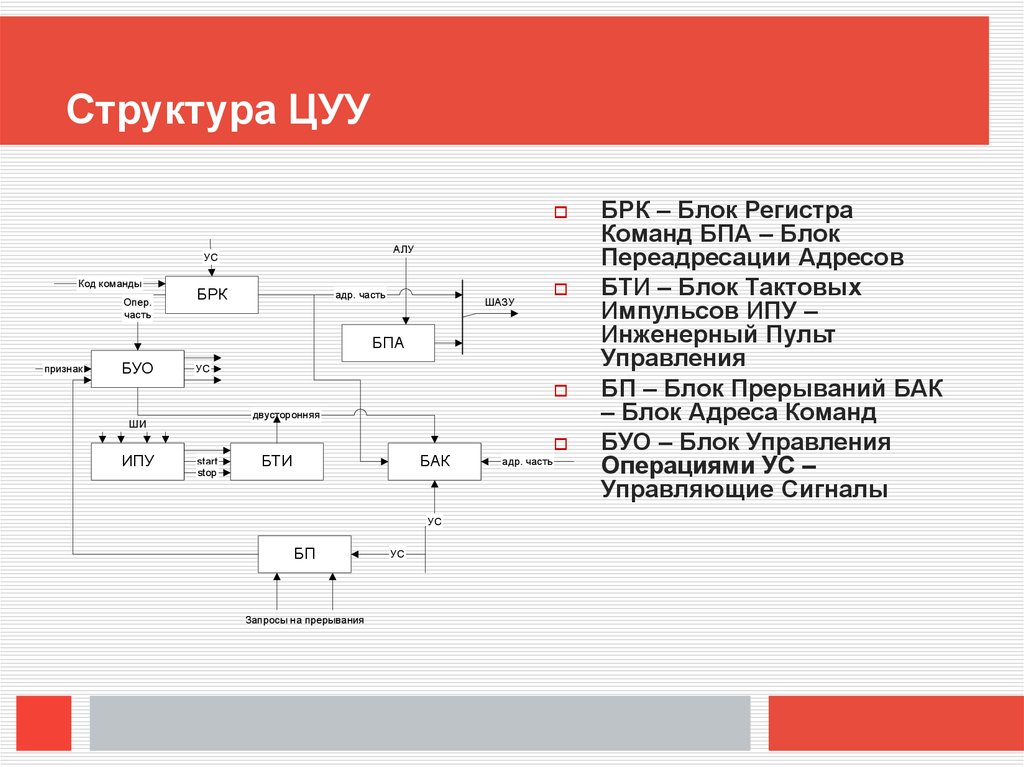 Организация работы и функционирование процессора микропроцессоры типа cisc risc misc