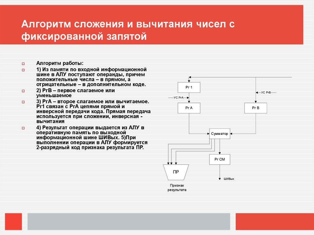 Операции алу