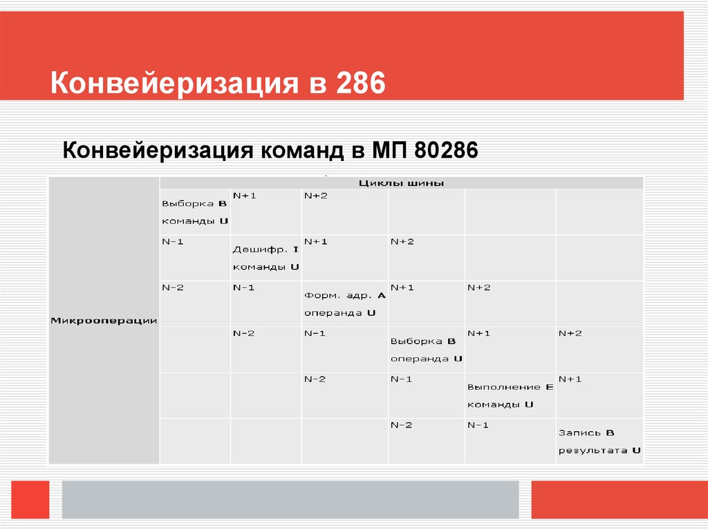 Организация работы и функционирование процессора микропроцессоры типа cisc risc misc презентация