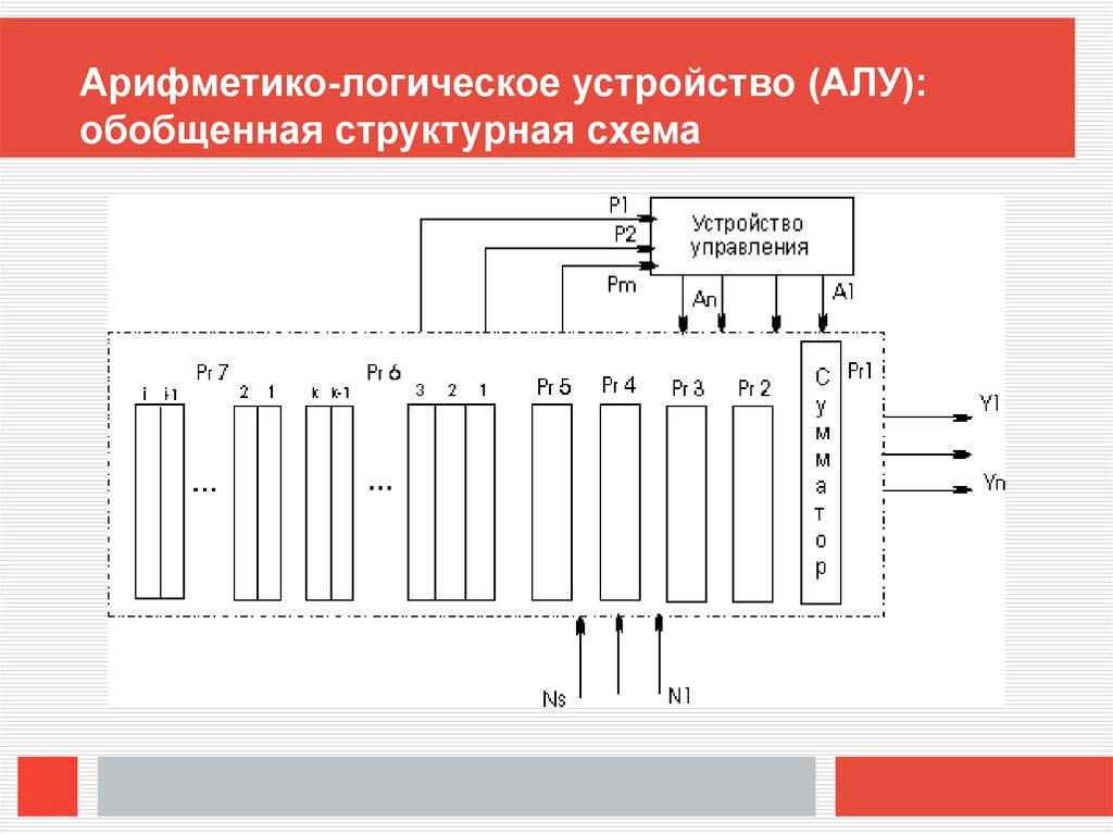 Структура процессора avr представляется как