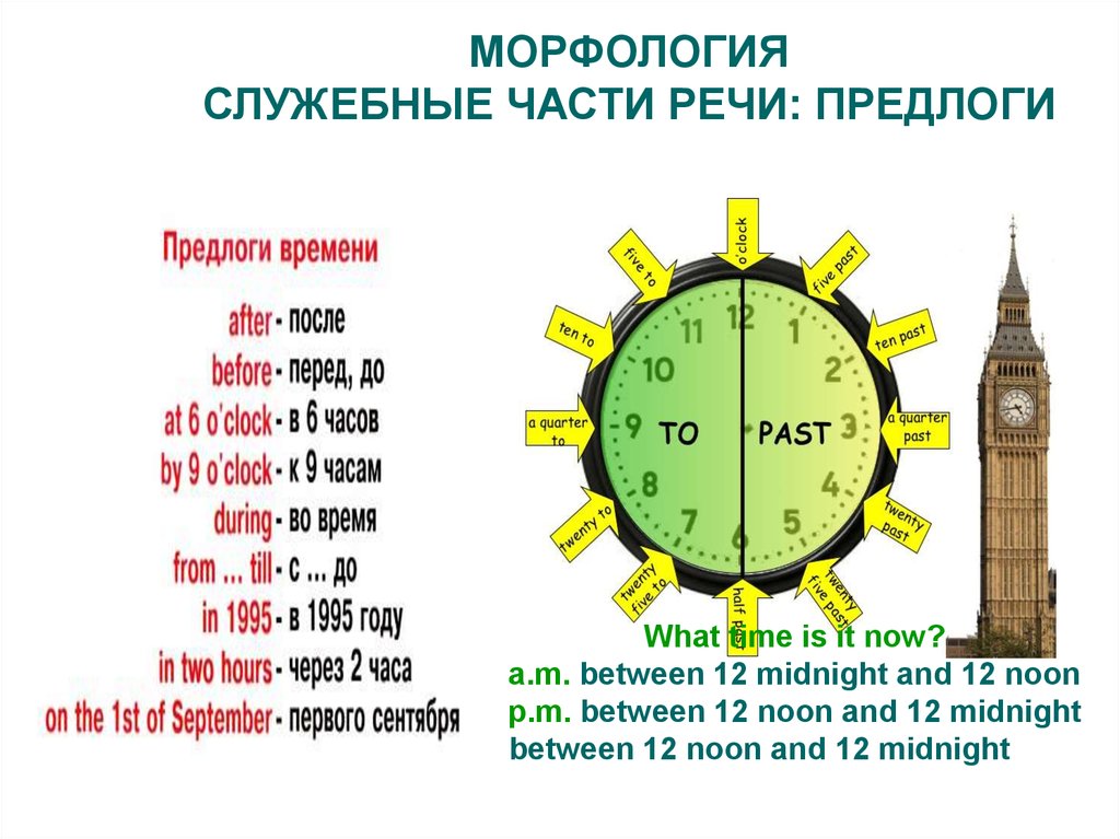 Какие даты и время