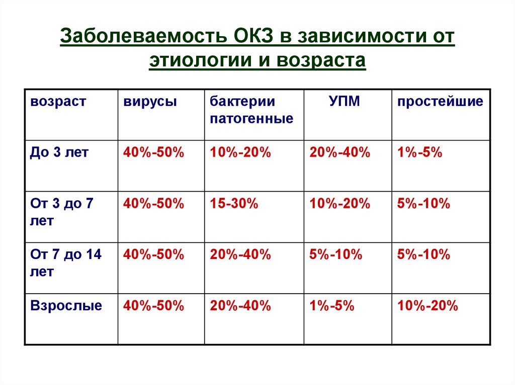 Код окз 2023 год