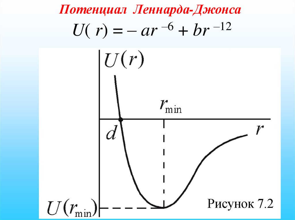 Потенциальный параметр. Потенциал межмолекулярного взаимодействия Леннарда Джонса. Потенциал Леннарда Джонса график. Потенциал Леонарда Джонсона. Потенциал парного взаимодействия Леннард Джонса.