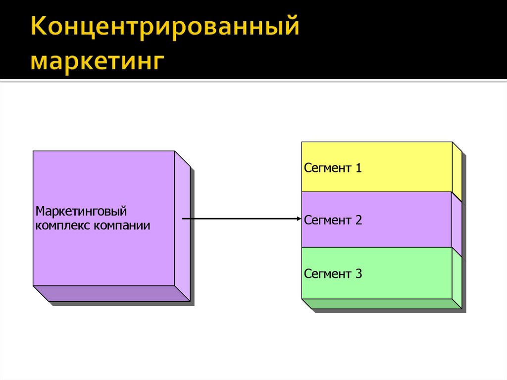 Схема анализ рынка товар конкуренты сегментирование сравнение выгоды преимущества необходима для