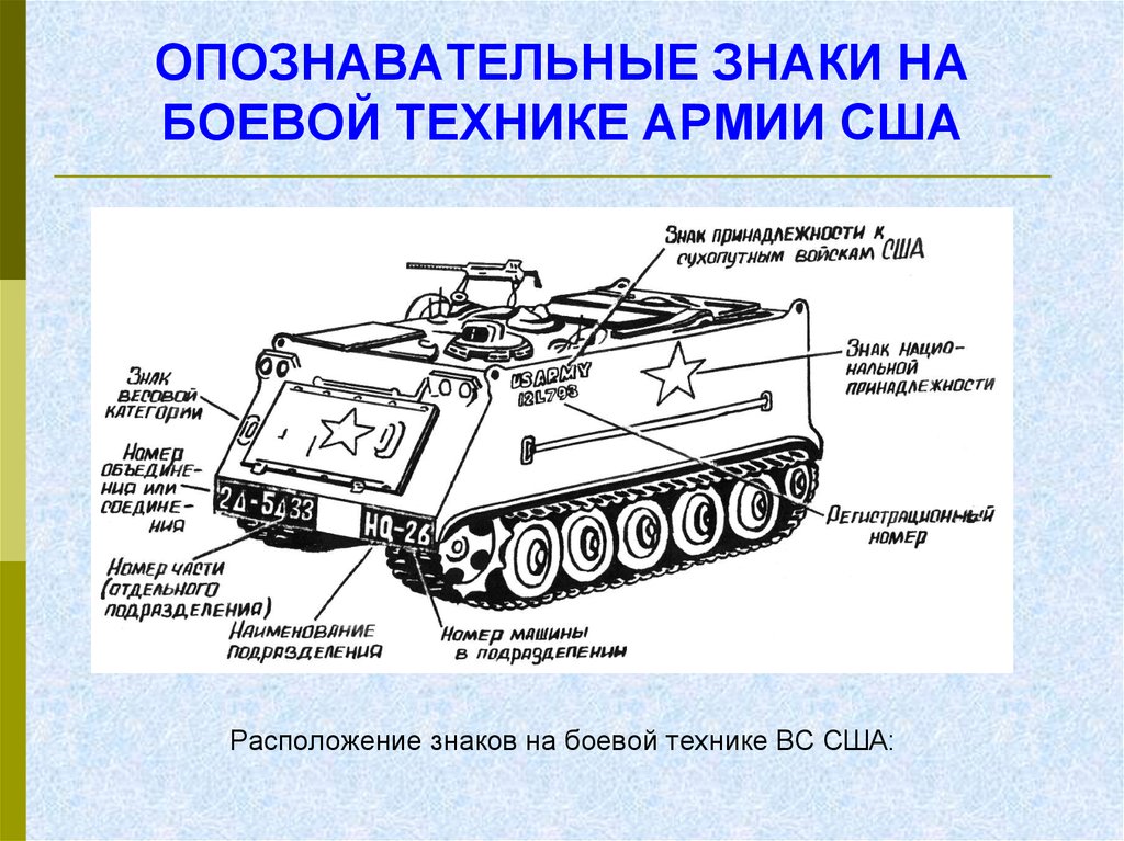 Что обозначает буква v на военной технике. Опознавательные знаки боевой техники сухопутных войск США. Опознавательные знаки танков США. Знаки на боевых техники. Опознавательные знаки на боевой технике.