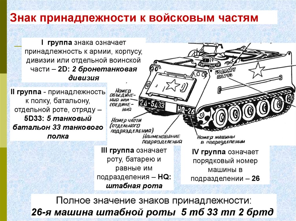 Принадлежность воинских частей