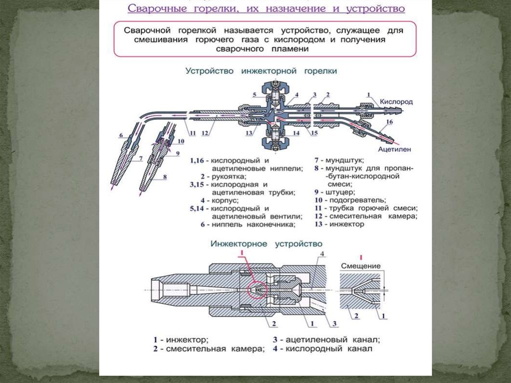 Устройство сварочной горелки. Устройство инжекторной газовой горелки. Схема инжекторной сварочной горелки. Сварочные газовые горелки назначения и устройства. Газовая горелка для сварки металла схема.