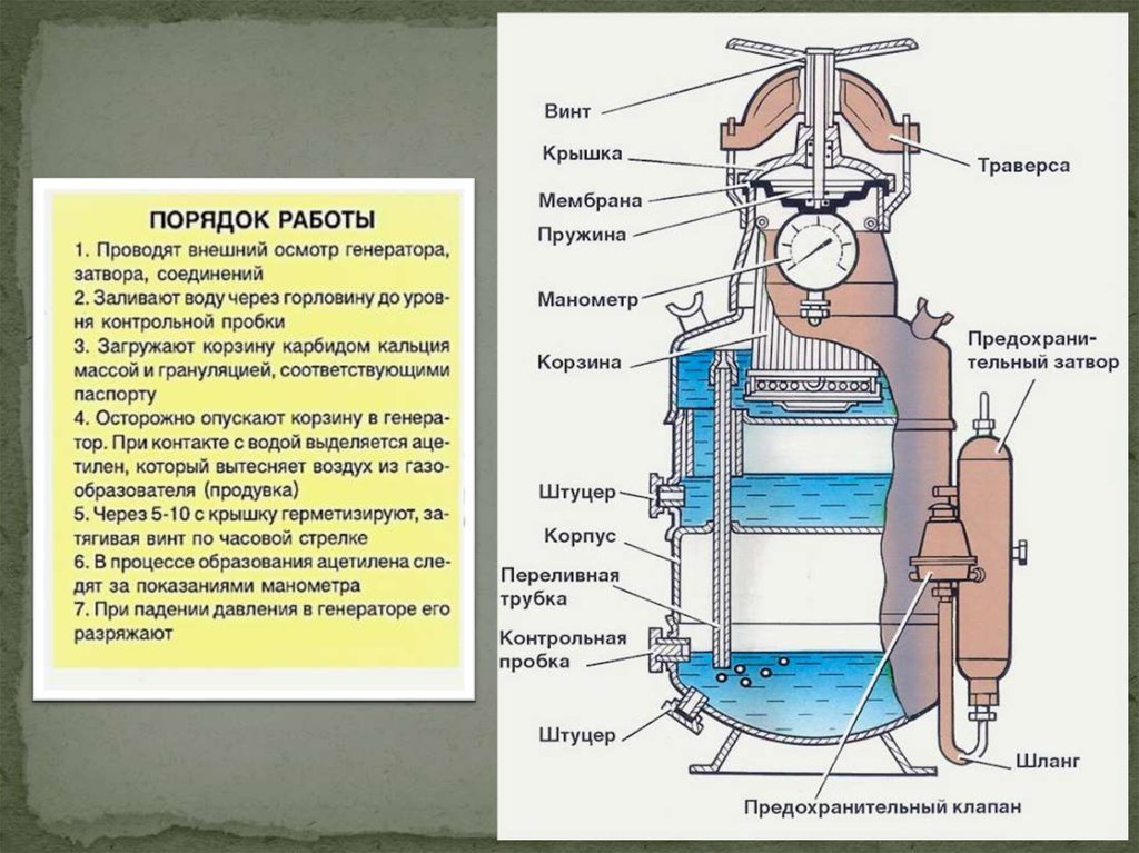 Схема ацетиленового генератора