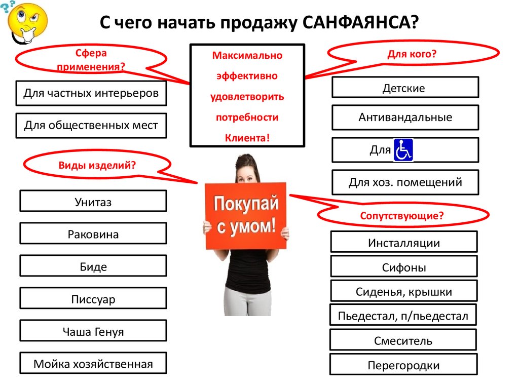 4 размеры использования