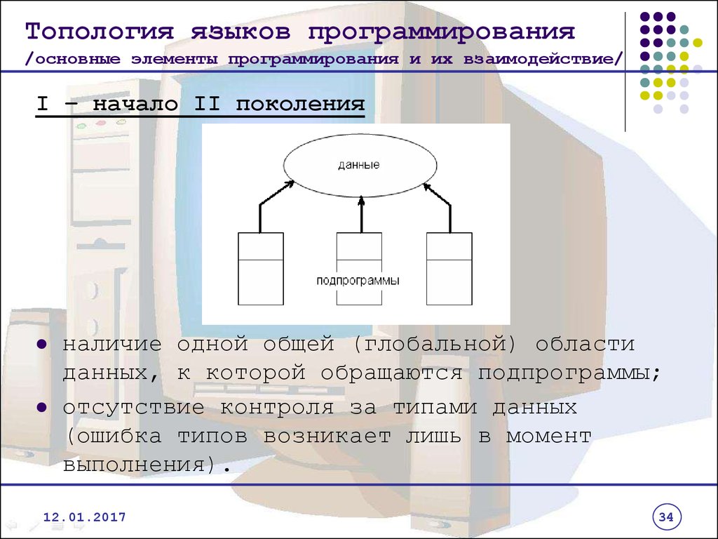 Поколения данных. Базовые элементы программирования. Элемент данных это в программировании. Основные компоненты программирования. Важнейшие элементы программирования.