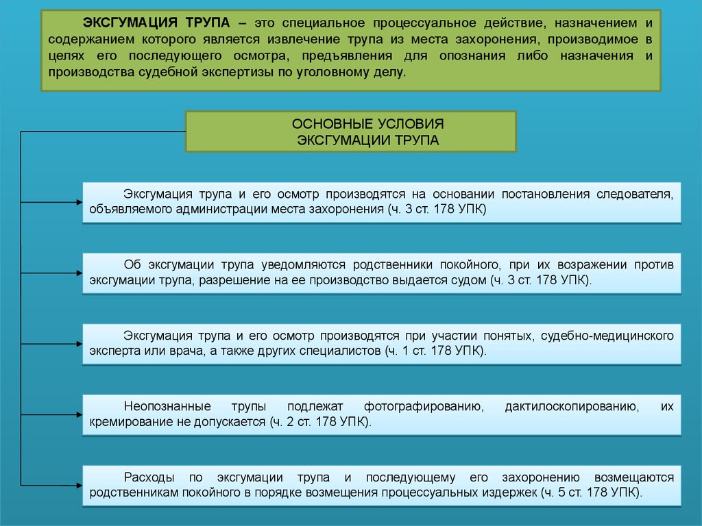 Участие понятых. Порядок осмотра трупа, эксгумации. Тактика проведения эксгумации. Порядок производства эксгумация трупа.