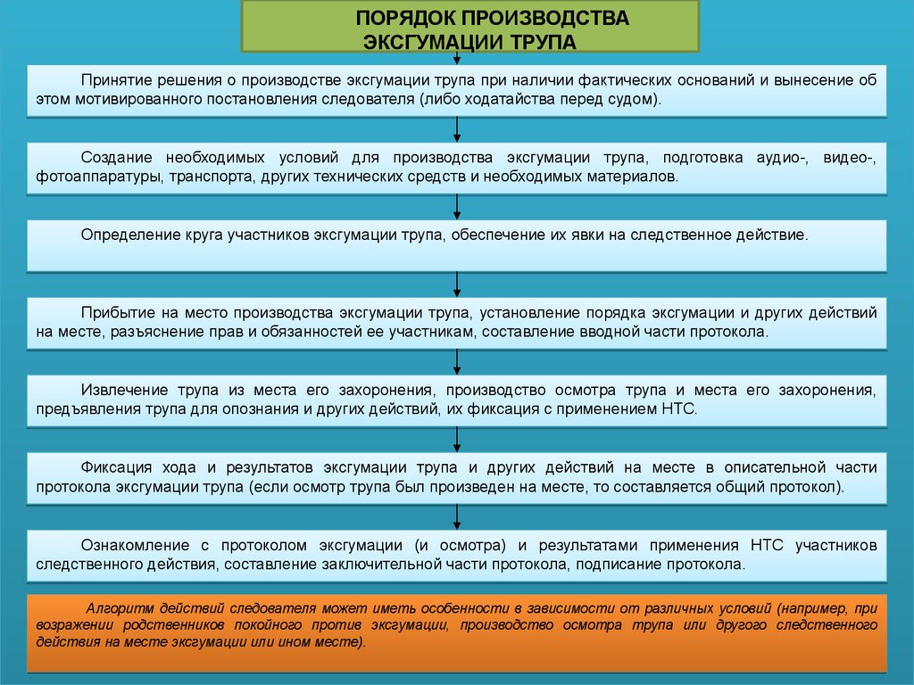 План проведения суда