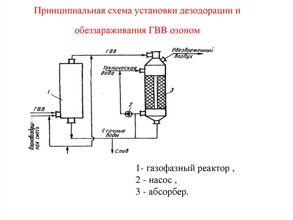 Схемы работы на озон