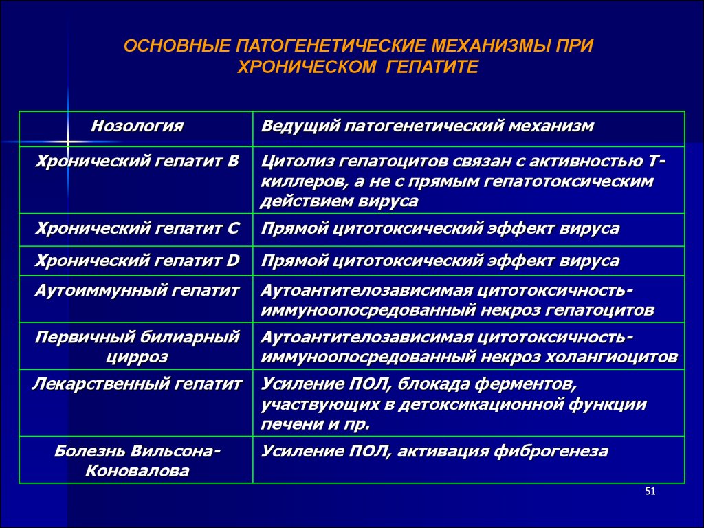 Сестринский уход при циррозе печени презентация