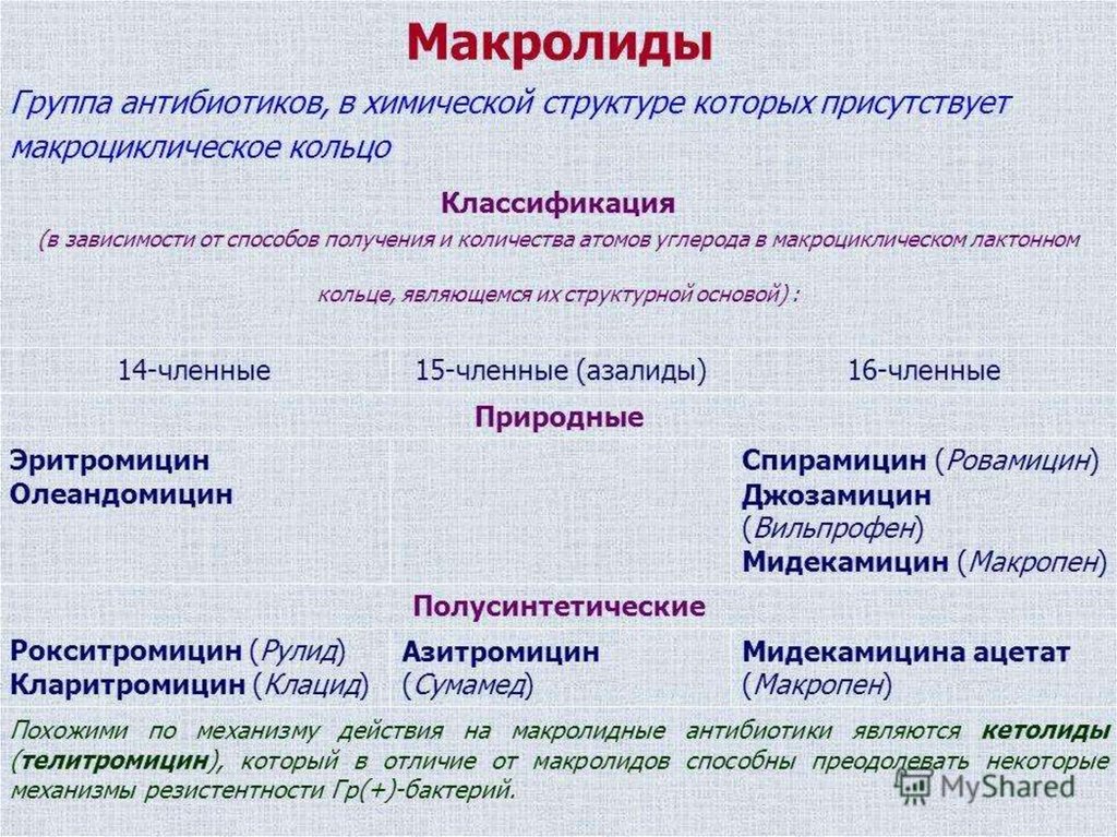 Макролиды презентация фармакология