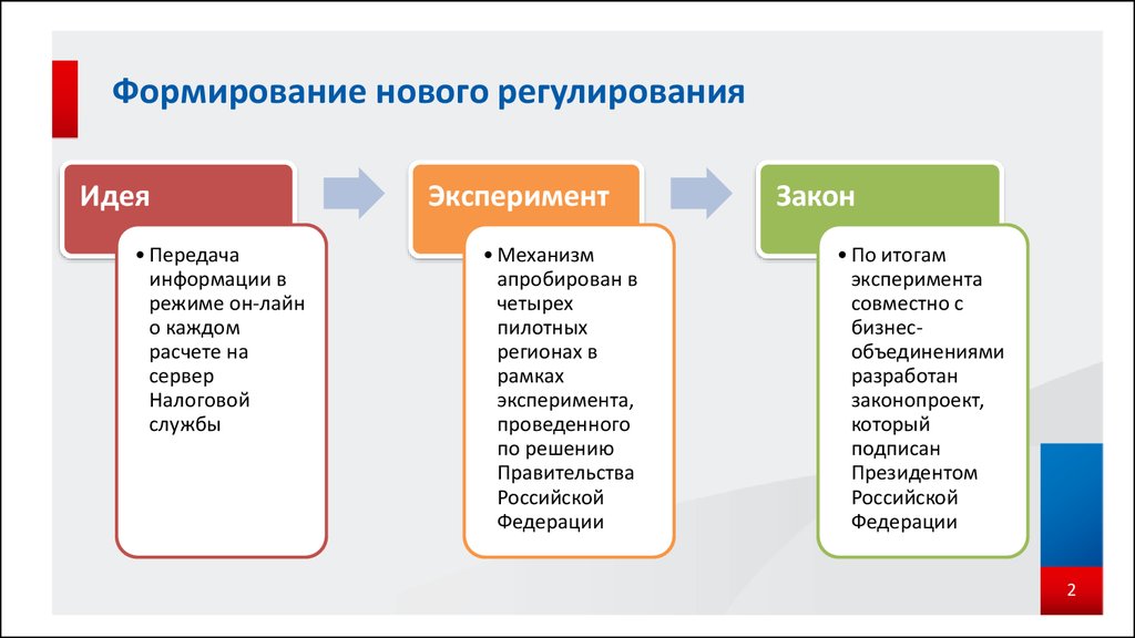 Как сформировать идею проекта