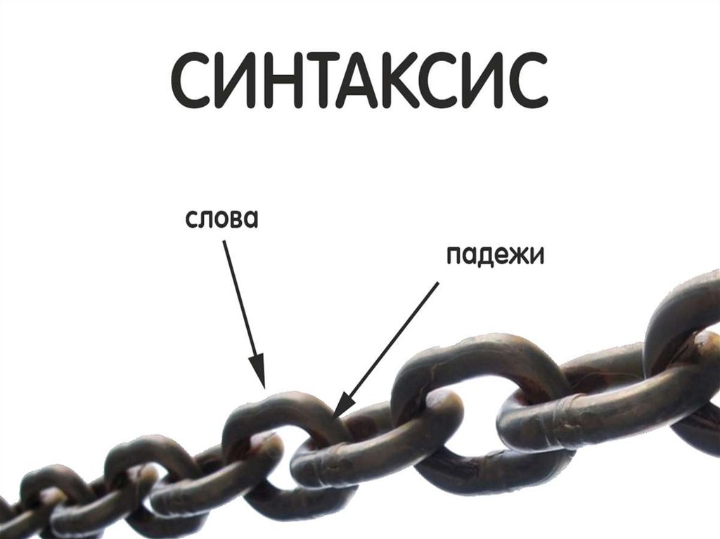 Синтаксис пунктуация презентация