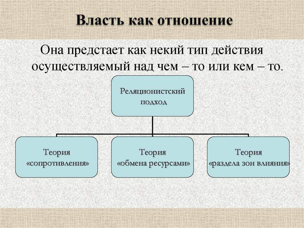 Какая из формализованных схем власти соответствует реляционистской трактовке