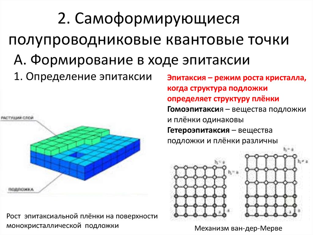 Синтез квантовых точек. Квантовые точки. Полупроводниковые квантовые точки. Структура квантовой точки. Размер квантовой точки.