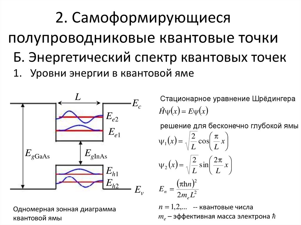 Квантовая диаграмма