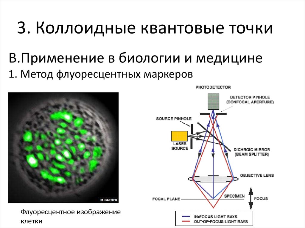 Синтез квантовых точек