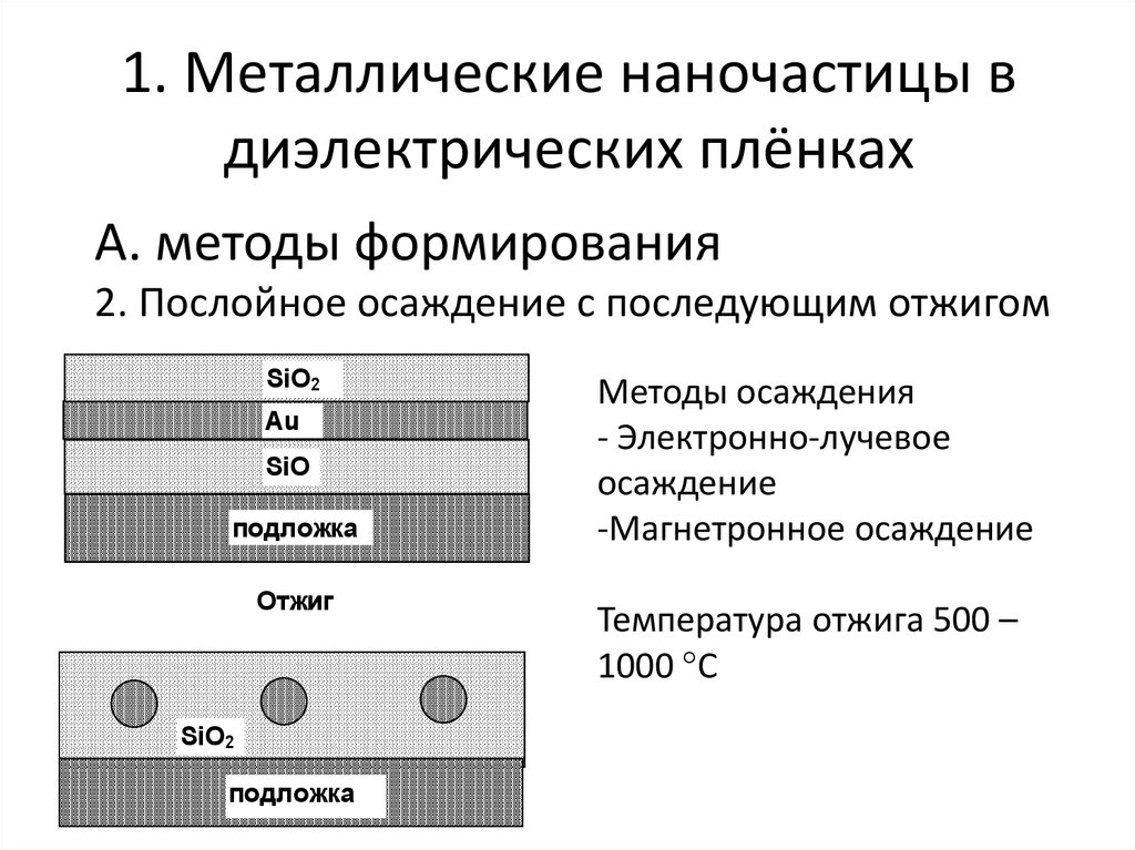 Пленка диэлектрик