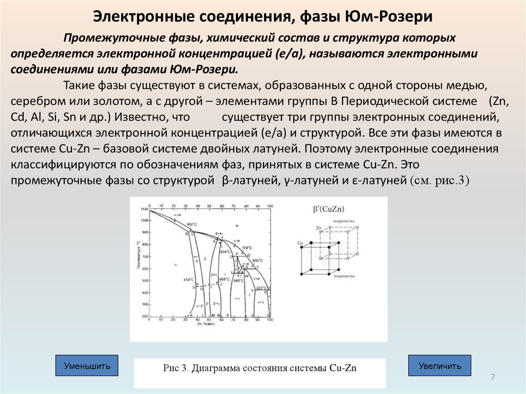 Электронные соединения