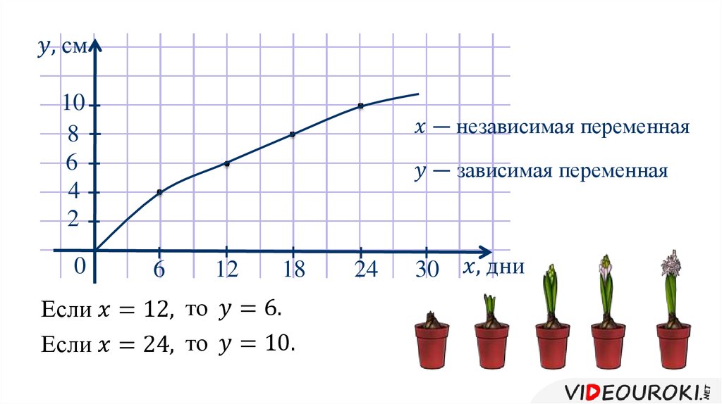 Какая переменная зависимая. Зависимая переменная это. Зависимые и независимые переменные. Зависимая и независимая переменная на графике. Зависимая переменная и независимая переменная.