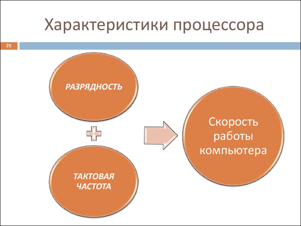 Характеристики процессора. Основными характеристиками процессора. Важные характеристики процессора. Основная характеристика процессора это.