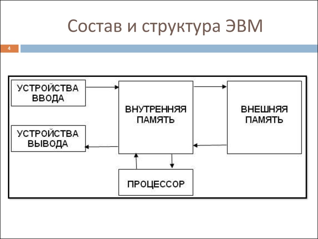 Схема устройства эвм