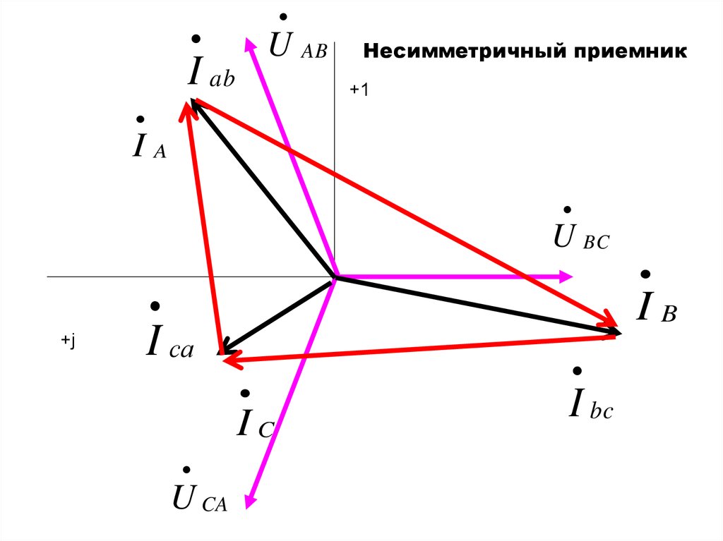 Вальс треугольником схема