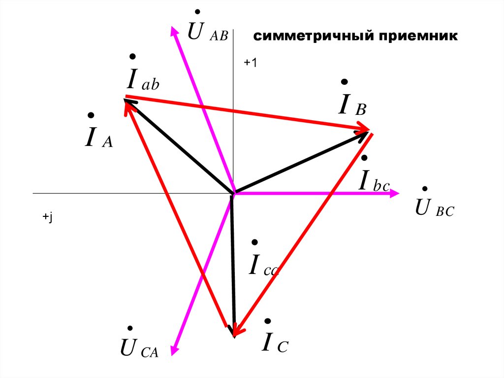 Какое из условий не выполняется в трехфазной сети по схеме треугольник