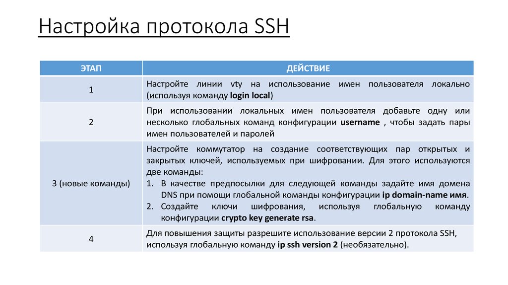 Как настроить команды. Структура протокола SSH. Настройка протокола SSH. SSH protokoli. Протокол SSH принцип работы.