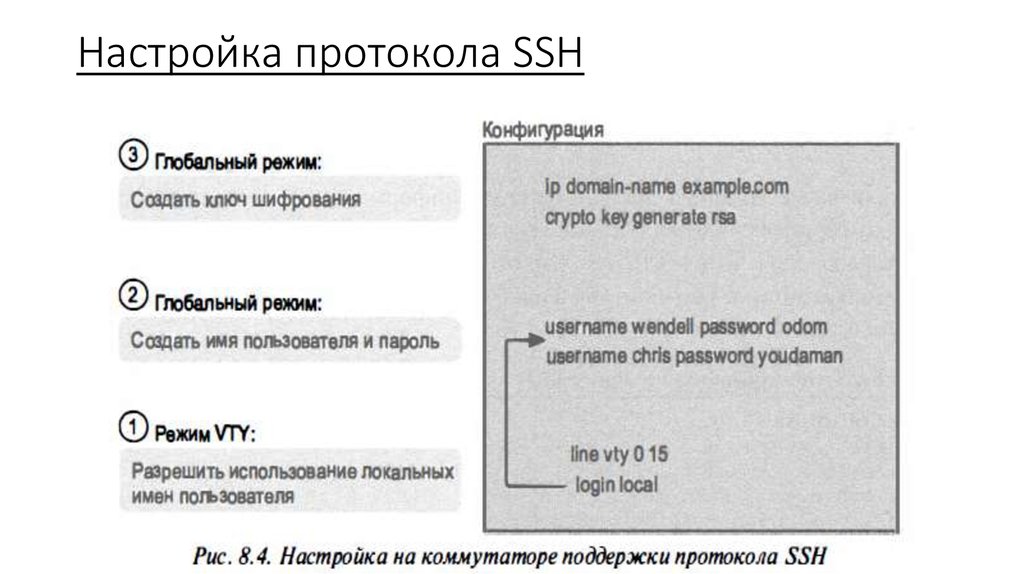 Настройка ssh на коммутаторе cisco