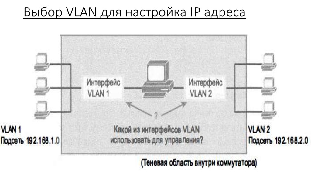 Выбор VLAN для настройка IP адреса
