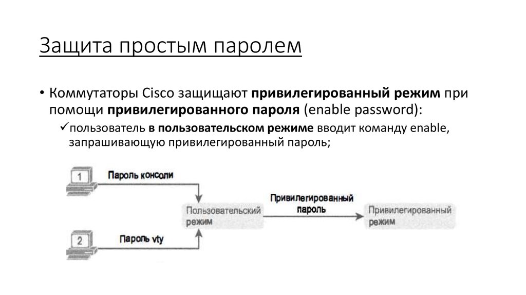 Защитить простой