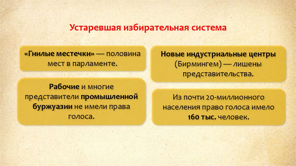 Гнилые местечки. Гнилые местечки в Англии это. Гнилые местечки Англия 19 век. 