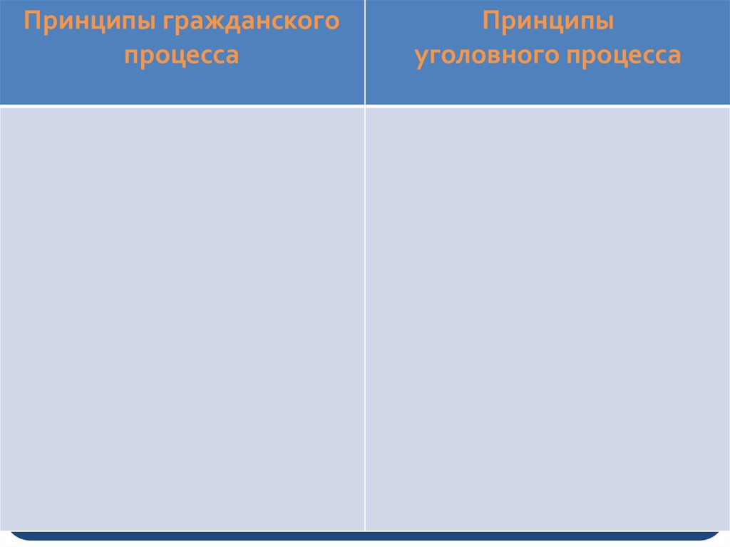 План на тему процессуальное право