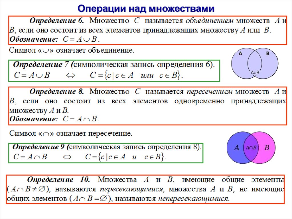 Презентация операции над множествами