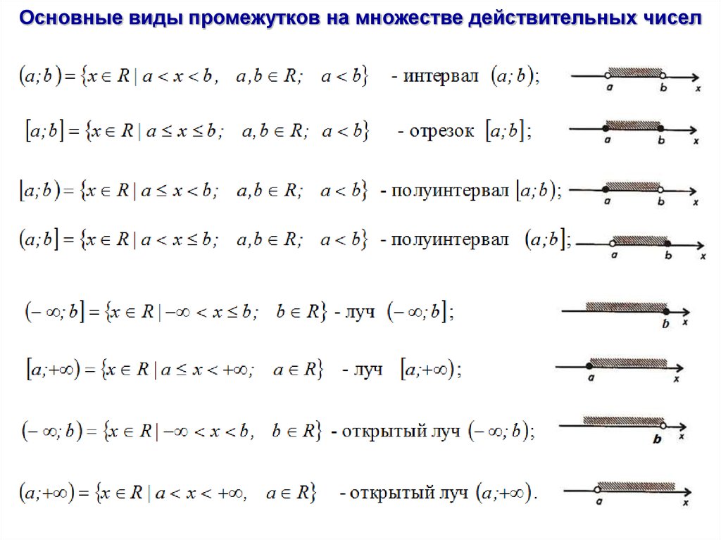 Дополнение моделей схем изображений готовыми числовыми данными. Разность множеств на числовой прямой. Изобразить на числовой прямой множества. Множества на числовой прямой. Пересечение множеств на числовой прямой.