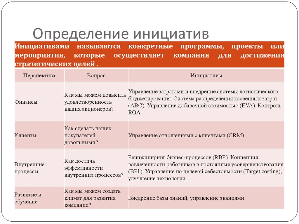 Образцы инициатив. Инициативность примеры. Инициатива в работе пример. Инициатива это простыми словами пример. Инициативность определение.