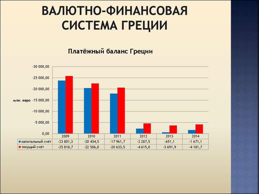 Финансовая система греции презентация