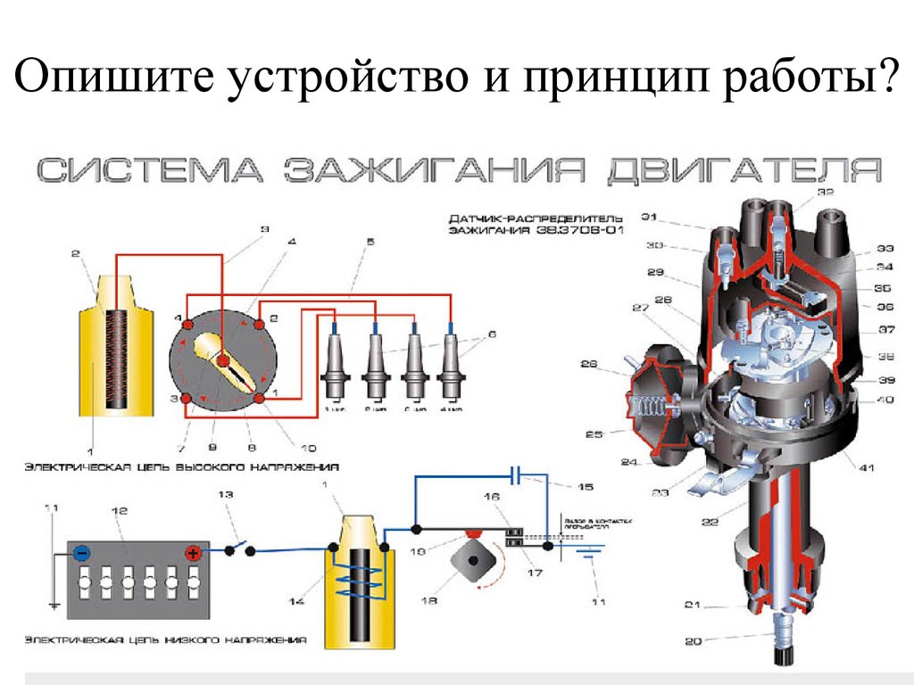 Зажигание двс. Схема системы зажигания ДВС. Система зажигания двигателя автомобиля. Система зажигания бензинового двигателя. Конструкция системы зажигания ДВС.