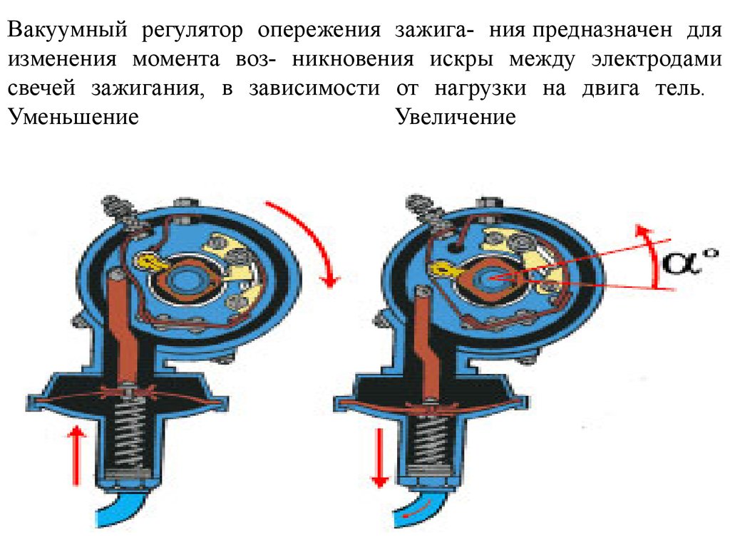 Эскизы центробежного и вакуумного регуляторов опережения зажигания