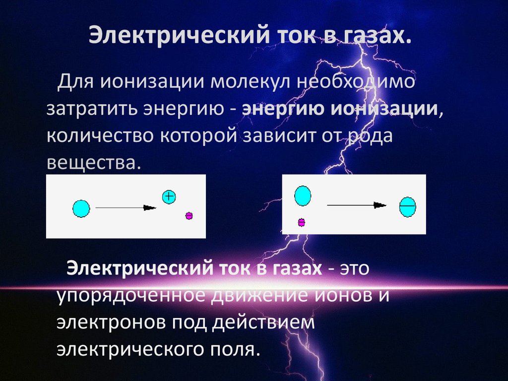 Электрический ток в различных средах. Закономерность протекания тока -  презентация онлайн